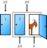 3門問題|三門問題（Monty Hall Problem）